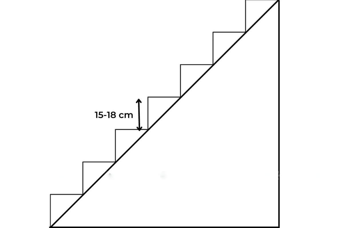 Chiều cao bậc thang rơi vào 15-18 cm